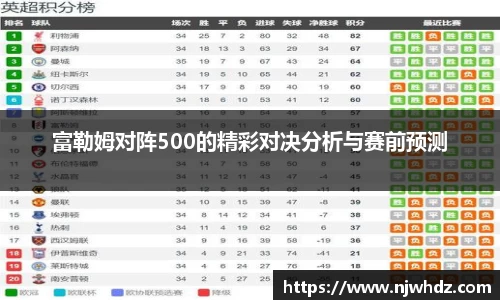 富勒姆对阵500的精彩对决分析与赛前预测