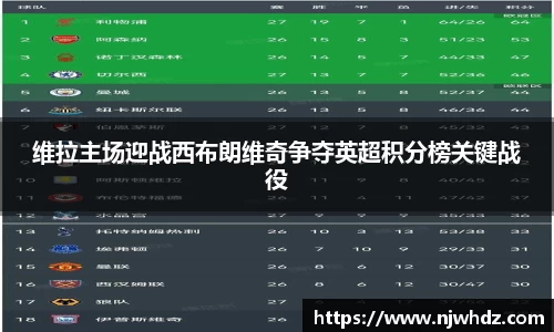 维拉主场迎战西布朗维奇争夺英超积分榜关键战役